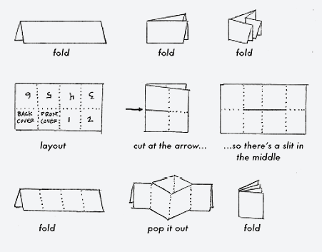 Steps to making an A3 sized zine